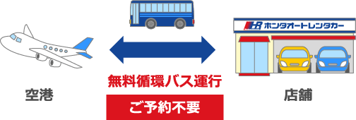 空港から新千歳空港まで無料循環バス運行 ご予約不要