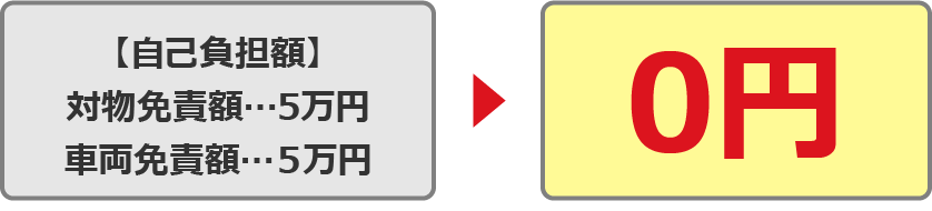 【自己負担額】対物免責額…5万円 車両免責額…５万円 → 0円