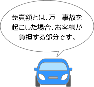 免責額とは、万一事故を起こした場合、お客様が負担する部分です。